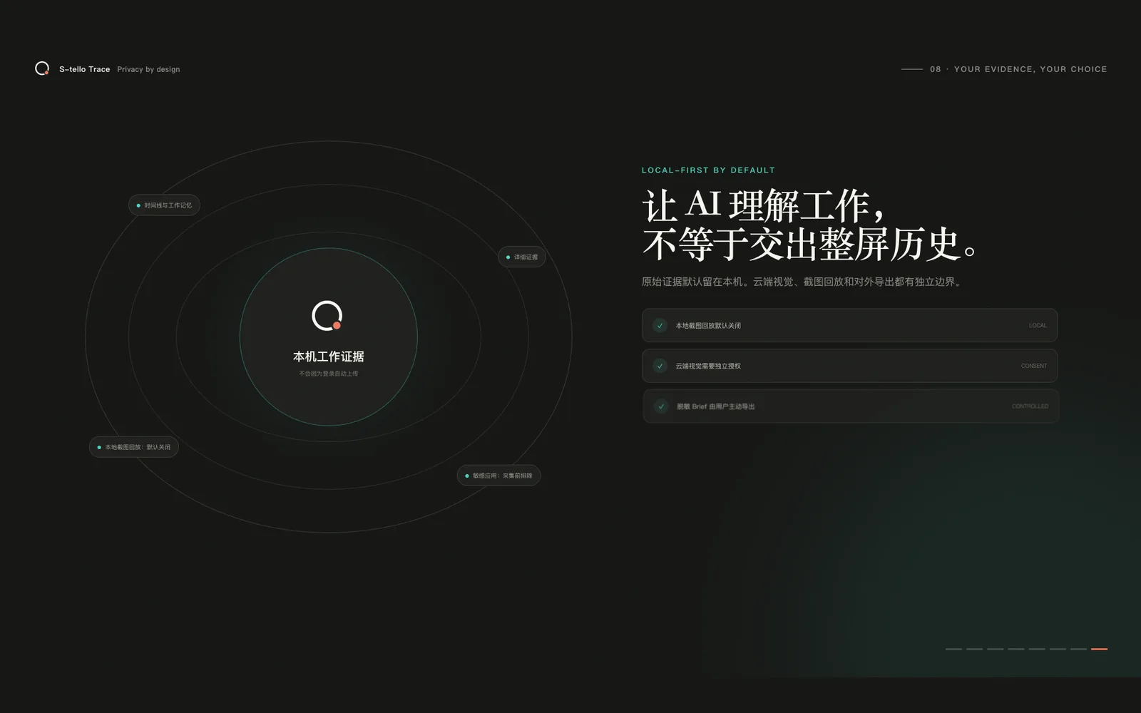 让 AI 理解工作，不等于交出整屏历史：原始证据默认留在本机，本地截图回放默认关闭，云端视觉需要独立授权，敏感应用采集前排除